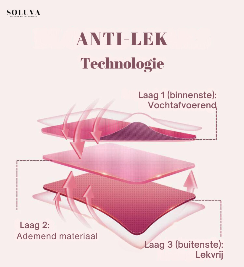 ComfortPlus Anti-Lek Ondergoed - 3+3 Gratis!