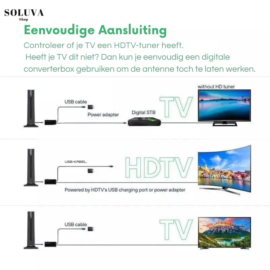 HDTV Antenne - 4K Beeld & 360° Bereik