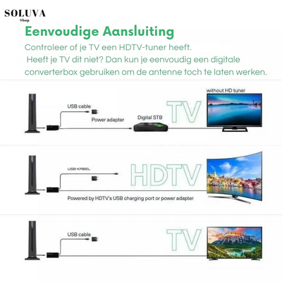 HDTV Antenne - 4K Beeld & 360° Bereik