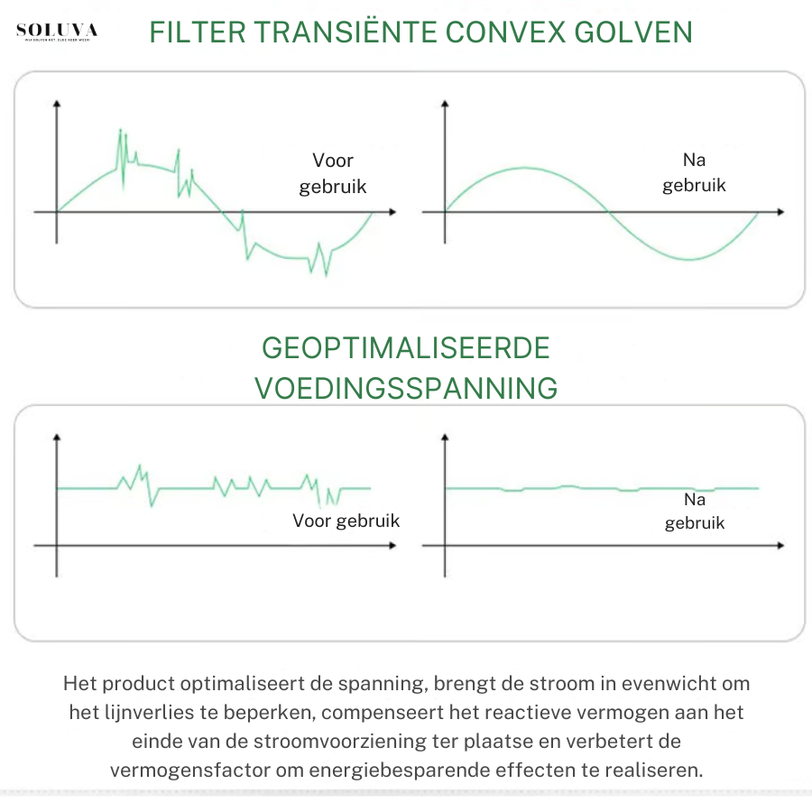 EcoSave - Energie Besparende Apparaat - 1+1 Gratis!