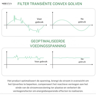 EcoSave - Energie Besparende Apparaat - 1+1 Gratis!