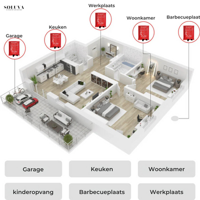 FireProtector - Veiligheid binnen Handbereik