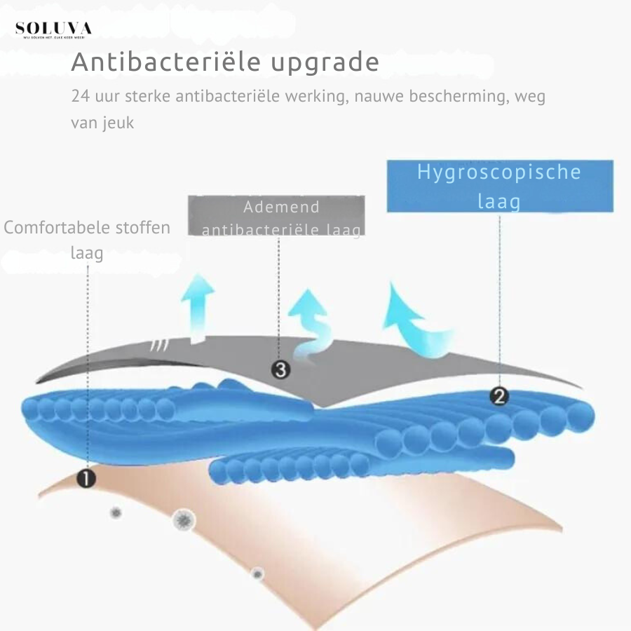 Ultra Beschermende ComfortSlip - 3+3 Gratis!