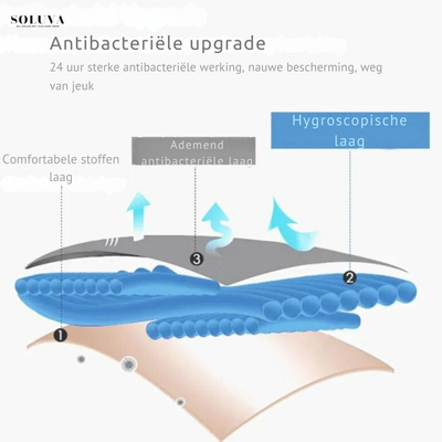 Ultra Beschermende ComfortSlip - 3+3 Gratis!