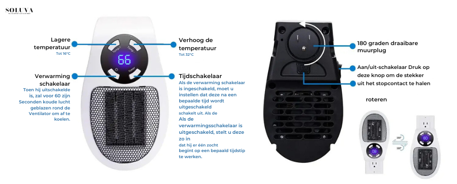 Energie Besparende Heater