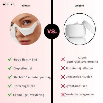 GlowLift - Oogverjongende Hersteltherapie