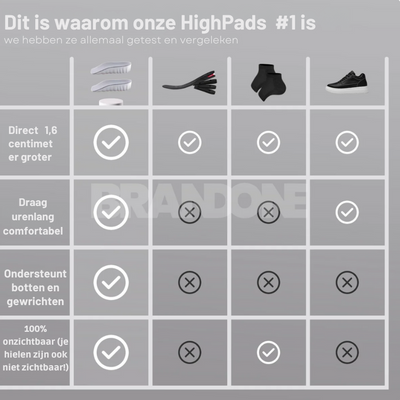 HighPads - Zachte Orthopedische Groei Zolen