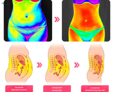 Slankmakende Lift Shaper - 1+1 Gratis!