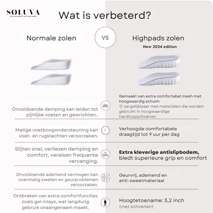 HighPads - Zachte Orthopedische Groei Zolen
