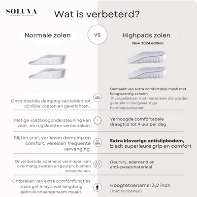 HighPads - Zachte Orthopedische Groei Zolen