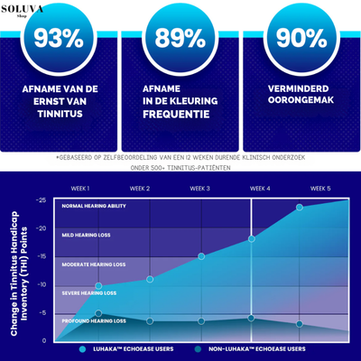 ZenEar – Verwijdert Oorsuizen & Herstelt Gehoor