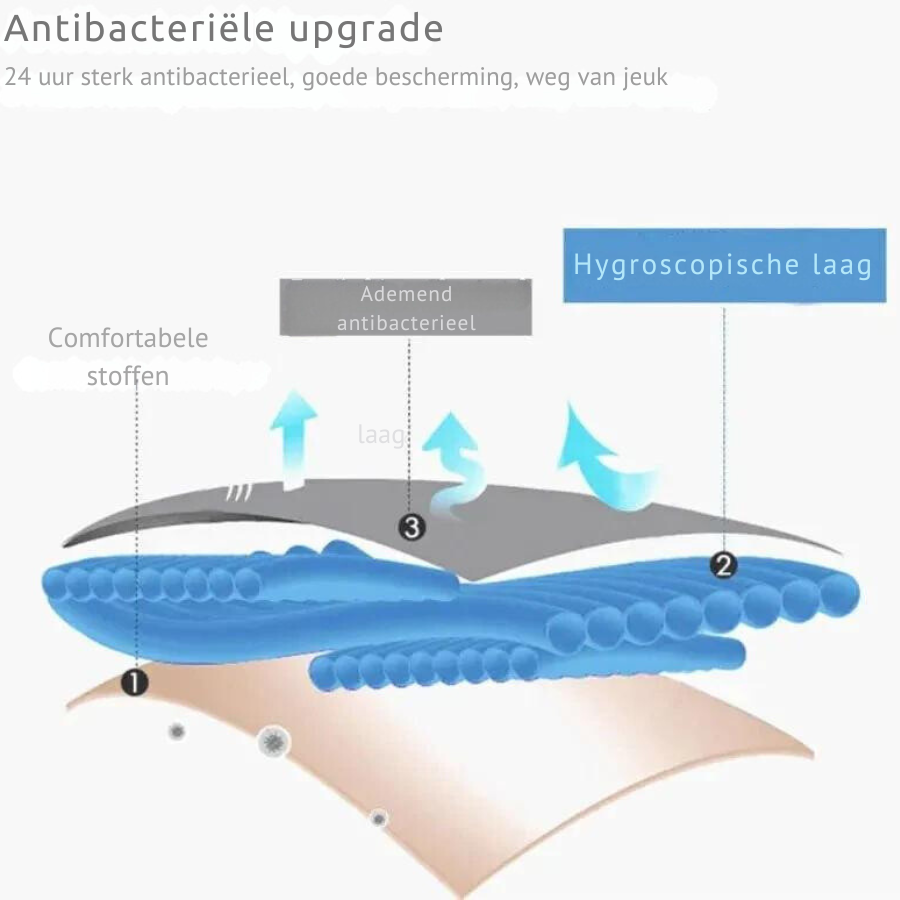 Zijdezachte Heuplift Ondergoed - 1+2 Gratis!