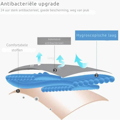 Zijdezachte Heuplift Ondergoed - 1+2 Gratis!