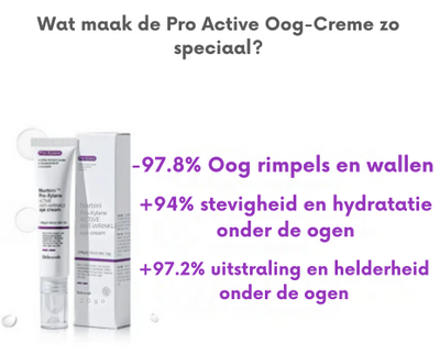 Pro Active Oog-Creme - 1+1 Gratis